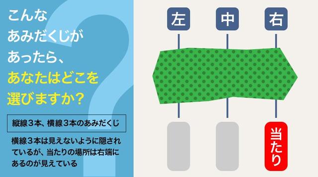 大場智康 理学博士 が語るベンチャー日記 過去の記事