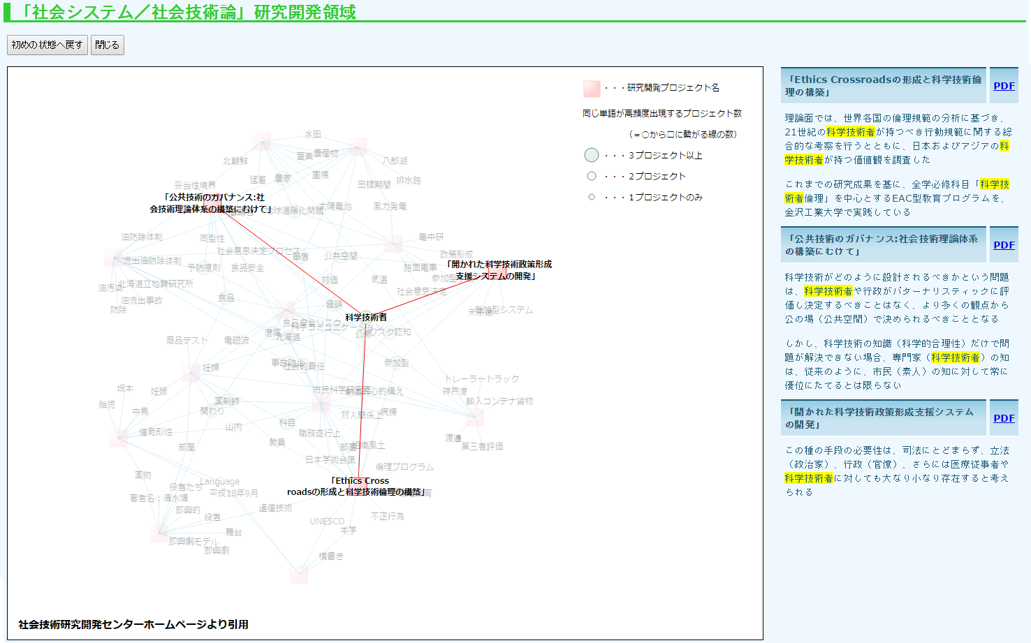 大量文書データの検索・可視化